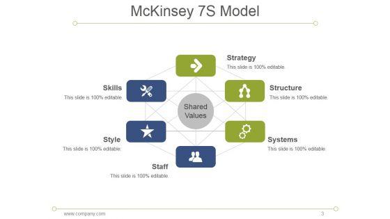 7S_Model_Mckinsey_Interne_Analyses_Ppt_PowerPoint_Presentation_Complete_Deck_With_Slides_Slide_3.jpg