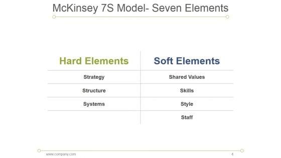 7S_Model_Mckinsey_Interne_Analyses_Ppt_PowerPoint_Presentation_Complete_Deck_With_Slides_Slide_4.jpg
