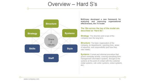 7S_Model_Mckinsey_Interne_Analyses_Ppt_PowerPoint_Presentation_Complete_Deck_With_Slides_Slide_5.jpg