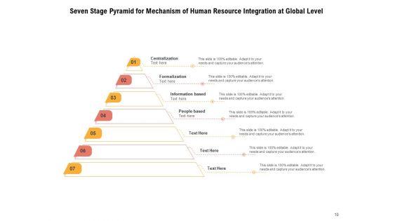 7_Level_Pyramid_Portfolio_Management_Process_Ppt_PowerPoint_Presentation_Complete_Deck_Slide_10.jpg