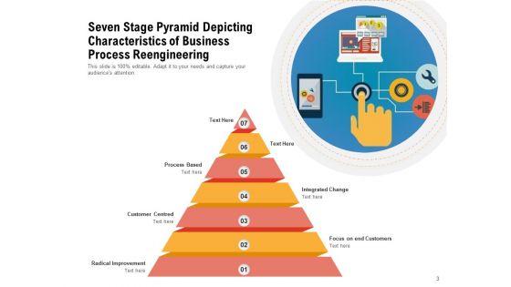 7_Level_Pyramid_Portfolio_Management_Process_Ppt_PowerPoint_Presentation_Complete_Deck_Slide_3.jpg