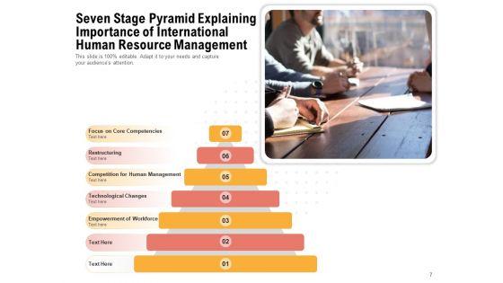7_Level_Pyramid_Portfolio_Management_Process_Ppt_PowerPoint_Presentation_Complete_Deck_Slide_7.jpg