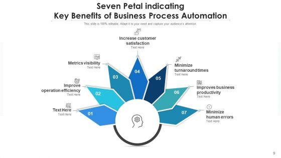 7_Petal_Infographic_Business_Employee_Ppt_PowerPoint_Presentation_Complete_Deck_Slide_9.jpg