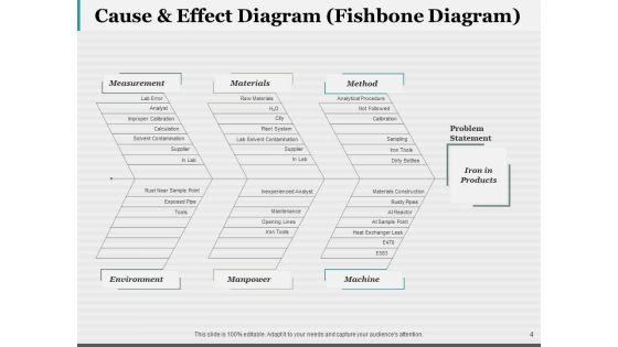 7_QC_Tools_Ppt_PowerPoint_Presentation_Complete_Deck_With_Slides_Slide_4.jpg