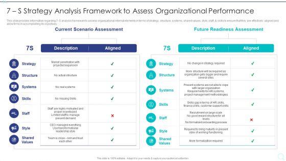 7_S_Strategy_Analysis_Framework_To_Assess_Organizational_Performance_Designs_PDF_Slide_1.jpg