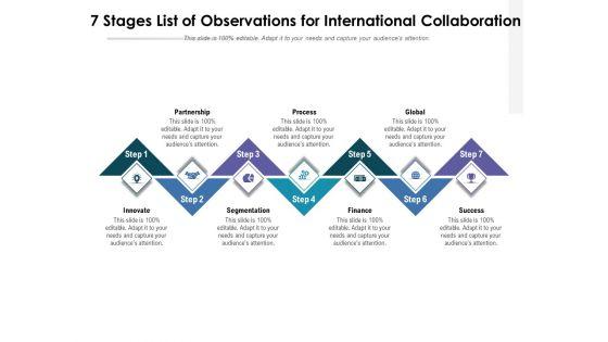 7_Stages_List_Of_Observations_For_International_Collaboration_Ppt_PowerPoint_Presentation_Gallery_Graphics_Template_PDF_Slide_1.jpg