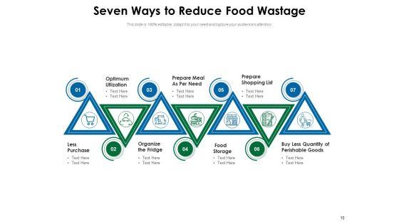 7_Step_Infographic_For_Waste_Management_Ppt_PowerPoint_Presentation_Complete_Deck_Slide_10.jpg