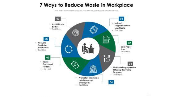 7_Step_Infographic_For_Waste_Management_Ppt_PowerPoint_Presentation_Complete_Deck_Slide_11.jpg