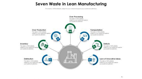 7_Step_Infographic_For_Waste_Management_Ppt_PowerPoint_Presentation_Complete_Deck_Slide_6.jpg