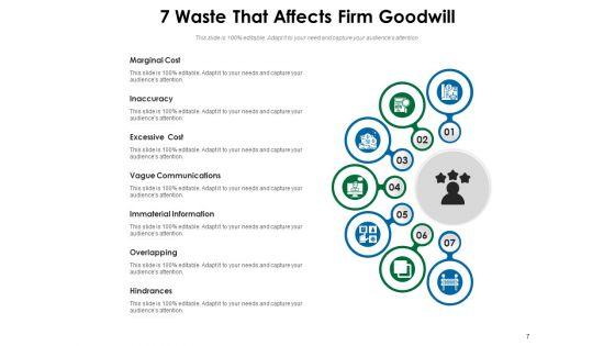 7_Step_Infographic_For_Waste_Management_Ppt_PowerPoint_Presentation_Complete_Deck_Slide_7.jpg