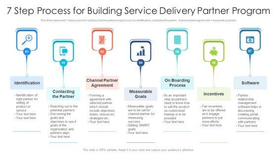 7_Step_Process_For_Building_Service_Delivery_Partner_Program_Ppt_PowerPoint_Presentation_File_Layouts_PDF_Slide_1.jpg