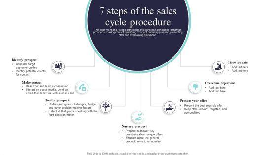 7_Steps_Of_The_Sales_Cycle_Procedure_Infographics_PDF_Slide_1.jpg
