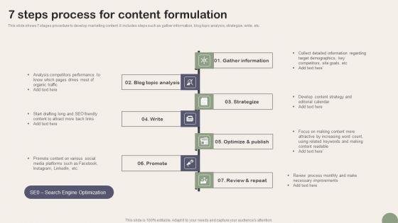 7_Steps_Process_For_Content_Formulation_Icons_PDF_Slide_1.jpg