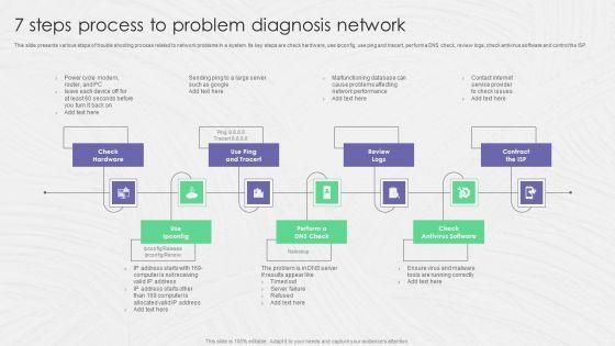 7_Steps_Process_To_Problem_Diagnosis_Network_Ppt_PowerPoint_Presentation_Gallery_Slide_PDF_Slide_1.jpg