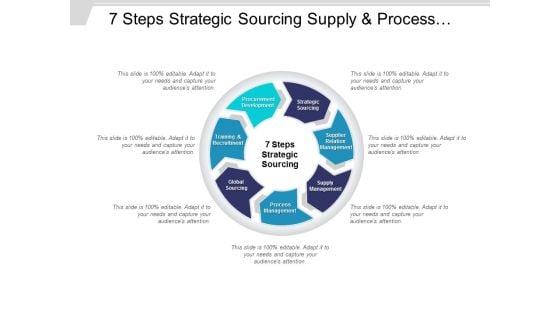 7_Steps_Strategic_Sourcing_Supply_And_Process_Management_Ppt_PowerPoint_Presentation_Pictures_Example_File_Slide_1.jpg