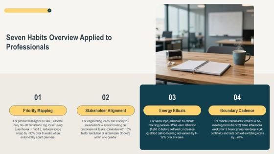 7 Habits Daily Planner PPT Guidelines VM