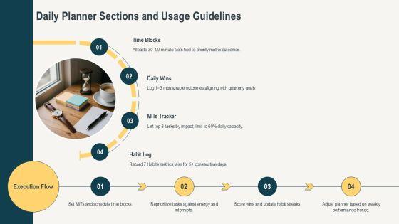 7 Habits Daily Planner PPT Guidelines VM