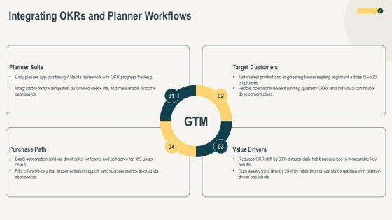 7 Habits Daily Planner PPT Guidelines VM