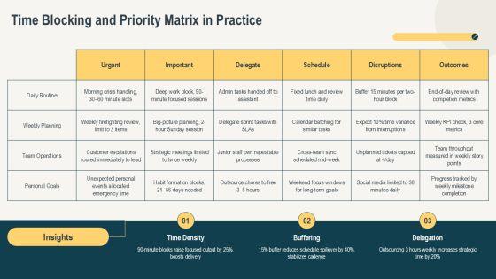 7 Habits Daily Planner PPT Guidelines VM