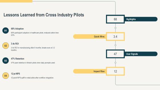7 Habits Daily Planner PPT Guidelines VM