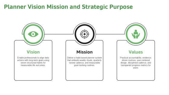 7 Habits Planner PPT Information VM