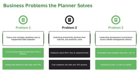 7 Habits Planner PPT Information VM