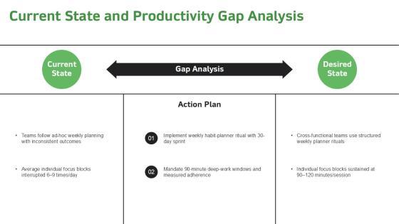7 Habits Planner PPT Information VM
