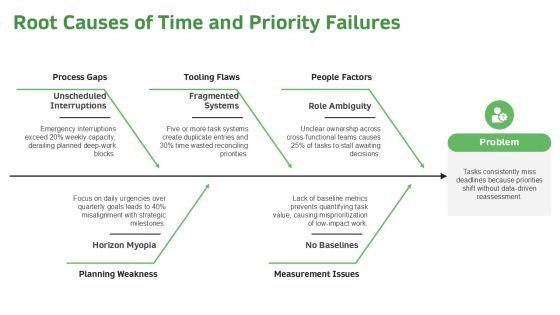 7 Habits Planner PPT Information VM