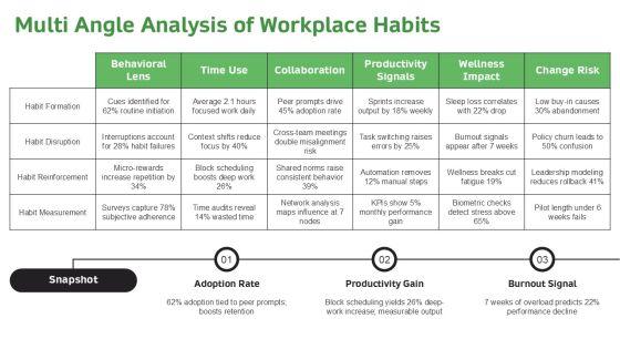 7 Habits Planner PPT Information VM