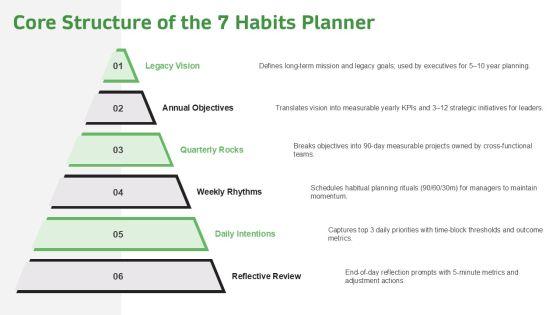7 Habits Planner PPT Information VM