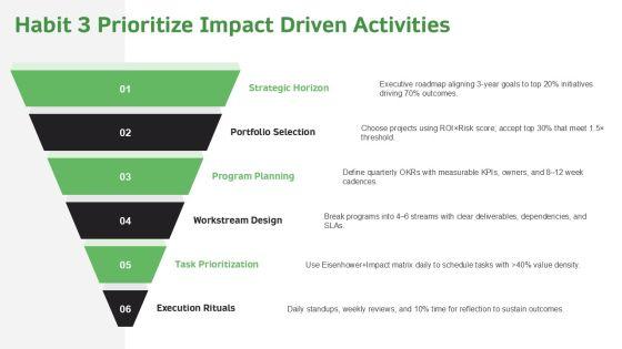 7 Habits Planner PPT Information VM