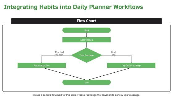 7 Habits Planner PPT Information VM