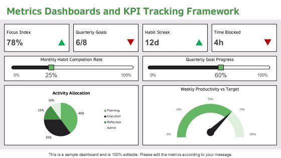 7 Habits Planner PPT Information VM