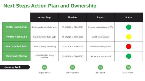 7 Habits Planner PPT Information VM