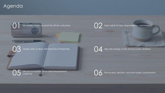 7 Habits Weekly Planner PPT Guidelines VM
