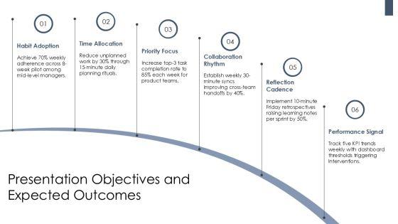 7 Habits Weekly Planner PPT Guidelines VM