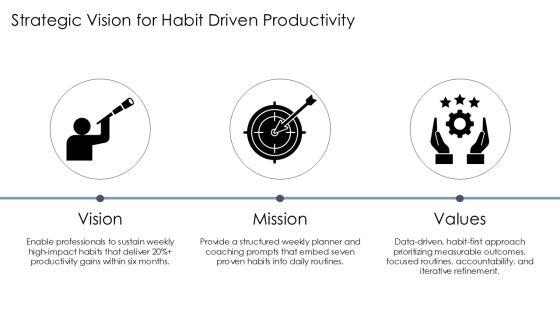 7 Habits Weekly Planner PPT Guidelines VM