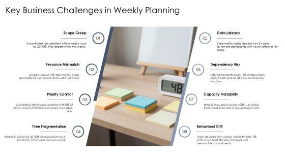7 Habits Weekly Planner PPT Guidelines VM