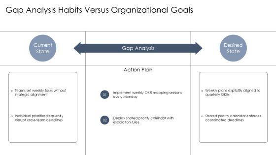 7 Habits Weekly Planner PPT Guidelines VM