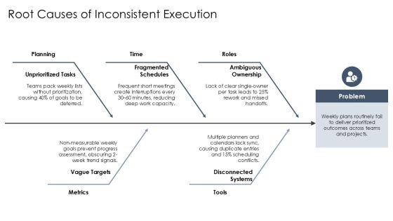 7 Habits Weekly Planner PPT Guidelines VM
