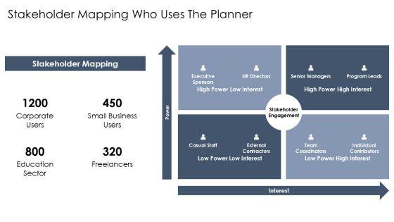 7 Habits Weekly Planner PPT Guidelines VM
