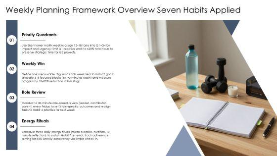 7 Habits Weekly Planner PPT Guidelines VM