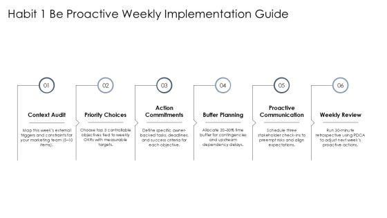 7 Habits Weekly Planner PPT Guidelines VM