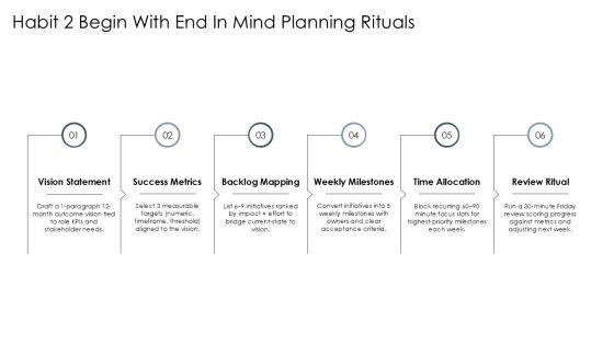 7 Habits Weekly Planner PPT Guidelines VM