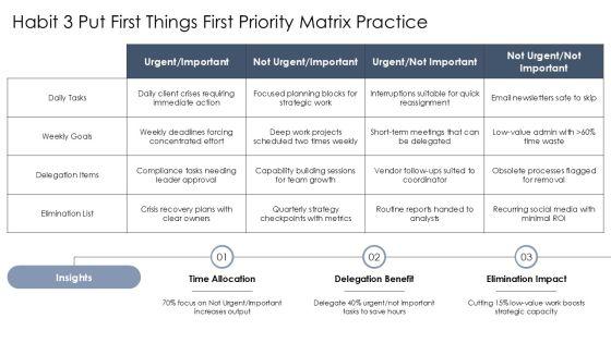 7 Habits Weekly Planner PPT Guidelines VM