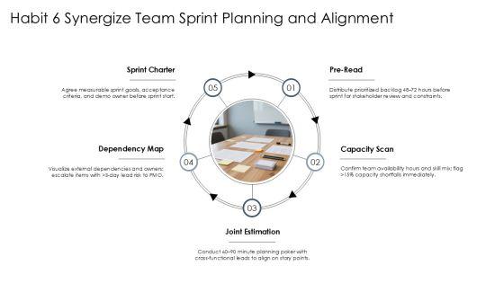 7 Habits Weekly Planner PPT Guidelines VM
