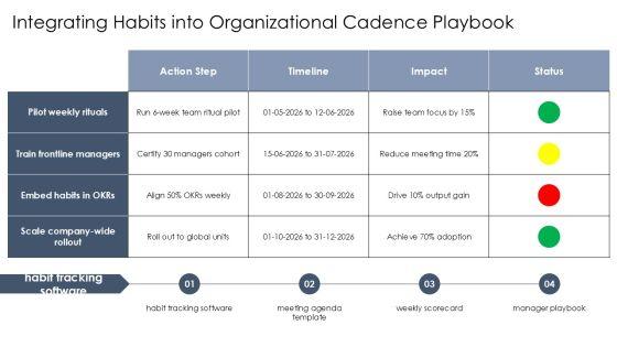7 Habits Weekly Planner PPT Guidelines VM