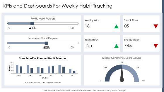 7 Habits Weekly Planner PPT Guidelines VM