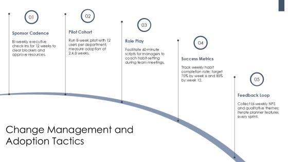 7 Habits Weekly Planner PPT Guidelines VM