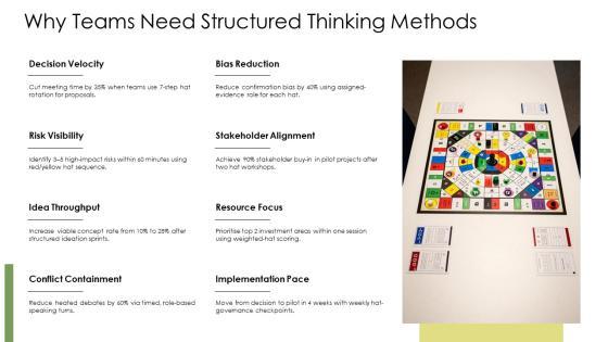 7 Thinking Hats PPT Outline VM